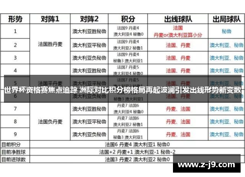世界杯资格赛焦点追踪 洲际对比积分榜格局再起波澜引发出线形势新变数