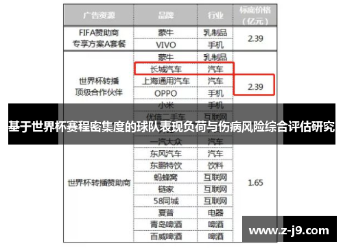 基于世界杯赛程密集度的球队表现负荷与伤病风险综合评估研究