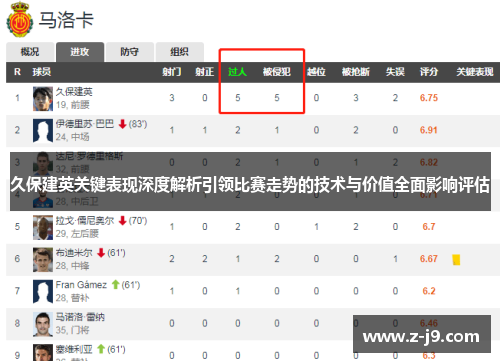 久保建英关键表现深度解析引领比赛走势的技术与价值全面影响评估