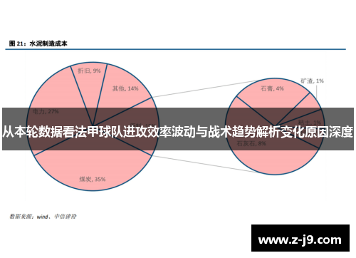 从本轮数据看法甲球队进攻效率波动与战术趋势解析变化原因深度 从本轮数据看法甲球队进攻效率波动与战术趋势解析变化原因深度