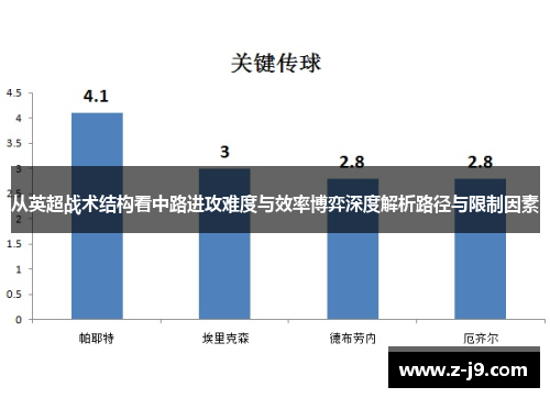 从英超战术结构看中路进攻难度与效率博弈深度解析路径与限制因素 从英超战术结构看中路进攻难度与效率博弈深度解析路径与限制因素