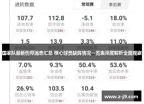 国家队最新伤停消息汇总 核心球员缺阵情况一览表深度解析全面观察