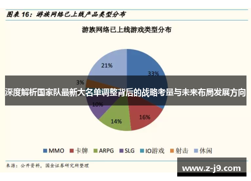 深度解析国家队最新大名单调整背后的战略考量与未来布局发展方向