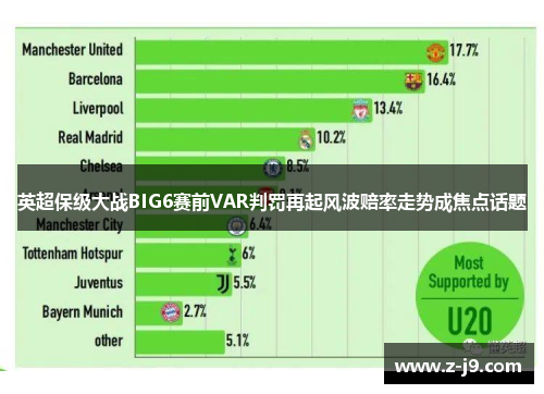 英超保级大战BIG6赛前VAR判罚再起风波赔率走势成焦点话题